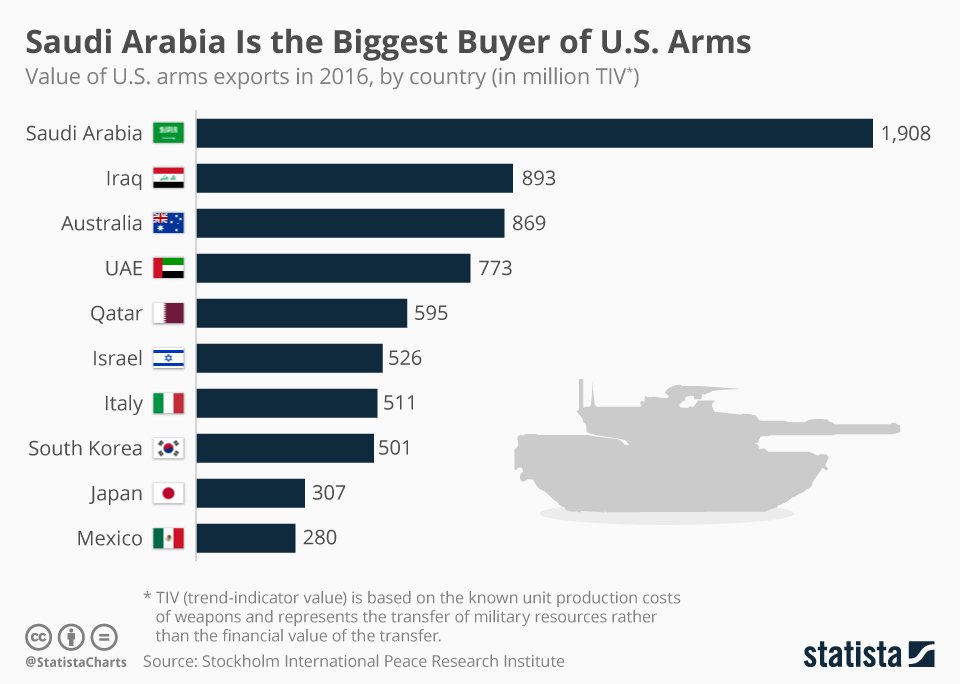 HaliaV4non's tweet photo. @__KalypsoRising #StopWarInYemen #OilWar #YemenCantWait #OpFeedYemen #CrimesAgainstChildren #StopArmingEmirates #WarForProfits #USA #SaudiLedCoalition https://t.co/A2nW2T3fuN