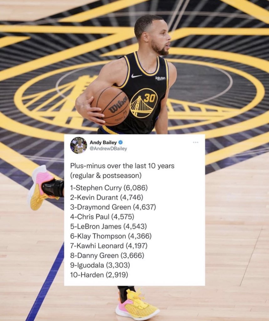I’ll just leave this here 📍<a href="/StephenCurry30/">Stephen Curry</a> #NBAAllStar RT
