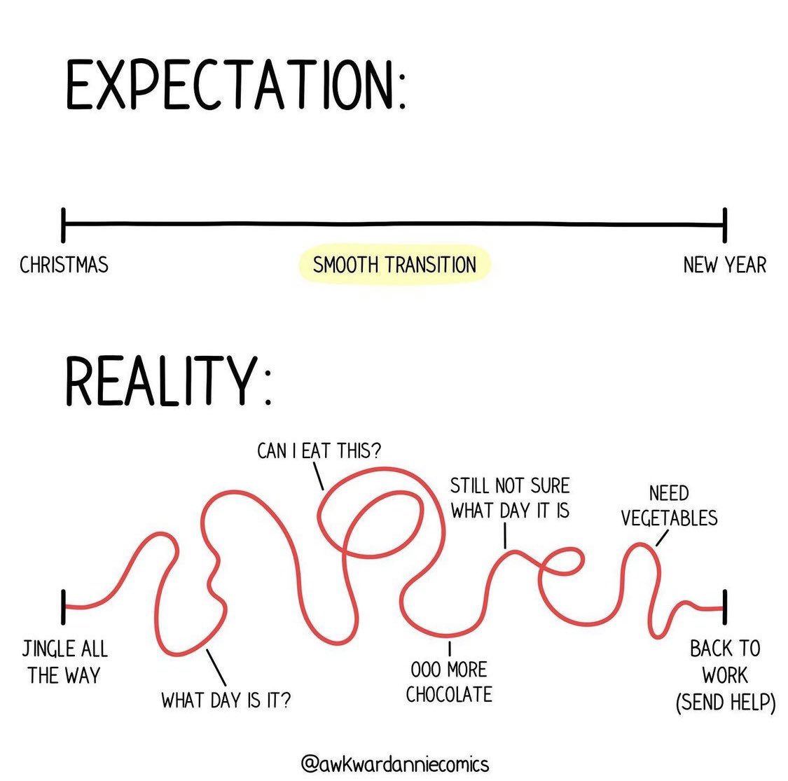 It’s that time again 🥴