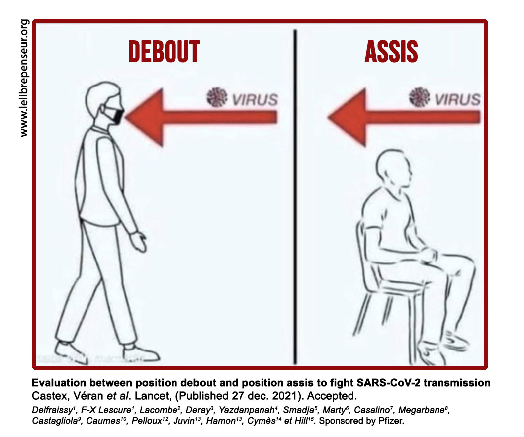 LLP_Le_Vrai's tweet photo. Et dire qu'il suffisait de s'asseoir pour mettre fin à l'épidémie ! Si on l'avait su depuis le début, on n'en serait pas là !
#Castex #Covid19 #Charlots #NoFakeMed #RatsLabs #Vérantanplan #DesobeissanceCivile #Manif1erJanvier https://t.co/eZ6MGvADFV