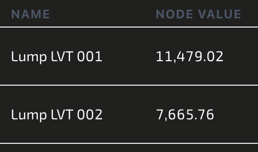 LumpMccormick's tweet photo. @nick_defi @Frankie_SF Smol nodes (about 19k) https://t.co/YOPWDwllUM