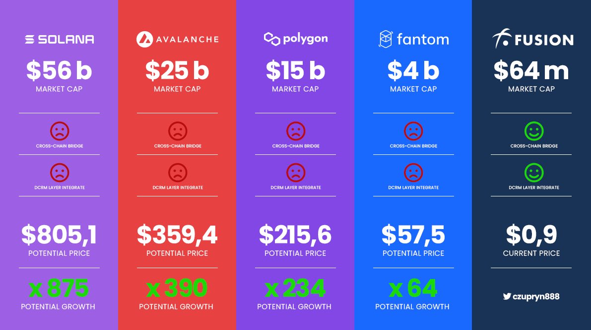 KoumkoumB's tweet photo. Fusion is the future project that will make us x50 x100
The technology is just crazy

@CryptoMatrix2 @gregory_raymond @Cryptosamee @LeJournalDuCoin @crypto_futur @elonmusk @elonmusk @cz_binance https://t.co/makVGRUo3D
