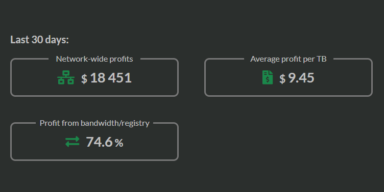 SiaStats tweet media