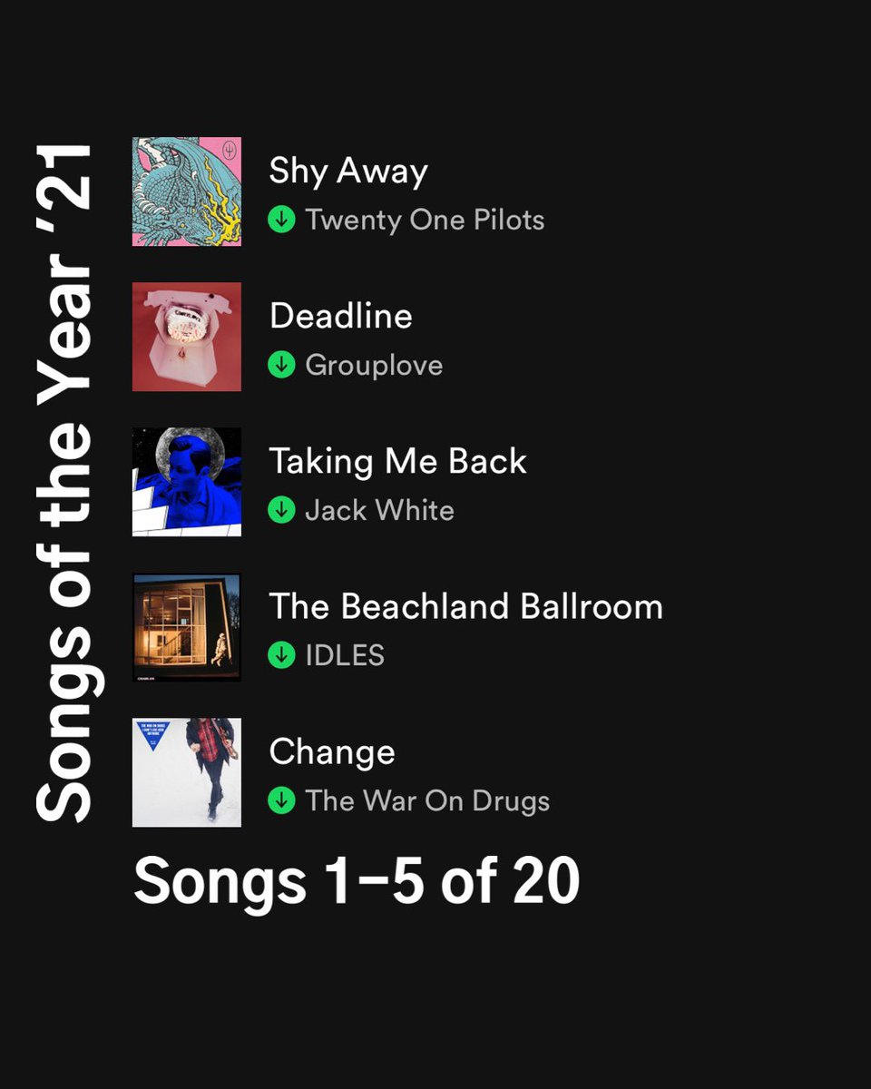 MusicTrajectory's tweet photo. Music Trajectory’s Songs of the Year
(Songs 1-5 of 20)
https://t.co/tJEpQLRKua
#SongsoftheYear #NewMusicTrajectories #MusicTrajectory #TwentyOnePilots #Grouplove #JackWhite #IDLES #TheWarOnDrugs https://t.co/aZlXFeGy72