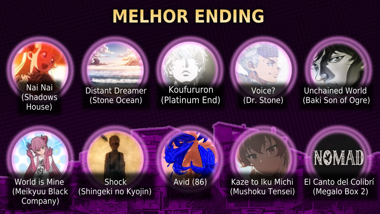 No Batidão do Kawaii o que reina é o Desu on X: Categoria: Maior Surpresa. Indicados: Odd Taxi Ousama Ranking Jojo Dublado Nomad: Megalo Box 2 Kyuuketsuki Sugu Shinu (The Vampire Dies in No Time) Sonny Boy Heike Monogatari To Your Eternity