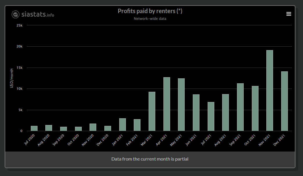 SiaStats tweet media