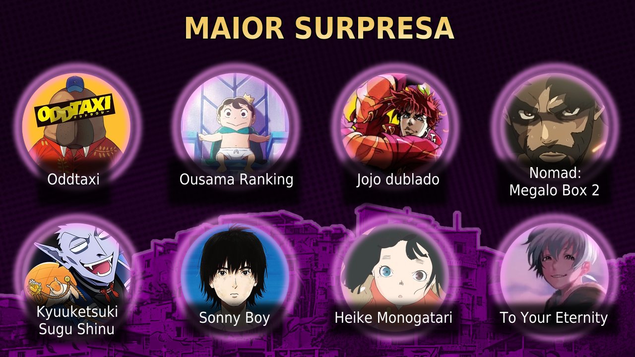 No Batidão do Kawaii o que reina é o Desu on X: Categoria: Maior Surpresa. Indicados: Odd Taxi Ousama Ranking Jojo Dublado Nomad: Megalo Box 2 Kyuuketsuki Sugu Shinu (The Vampire Dies
