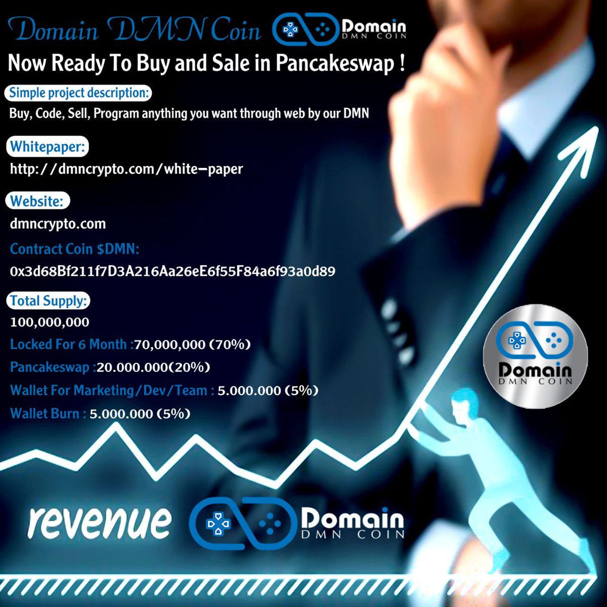 The Domain DMN coin has been launched🚀
The strongest Coin and the largest project with only 100 million, 20 million of them were launched for sale, and the rest was closed!!!!
dmncrypto.com
t.me/Domain_DMN_Coin
DMN contract 0x3d68Bf211f7D3A216Aa26eE6f55F84a6f93a0d89