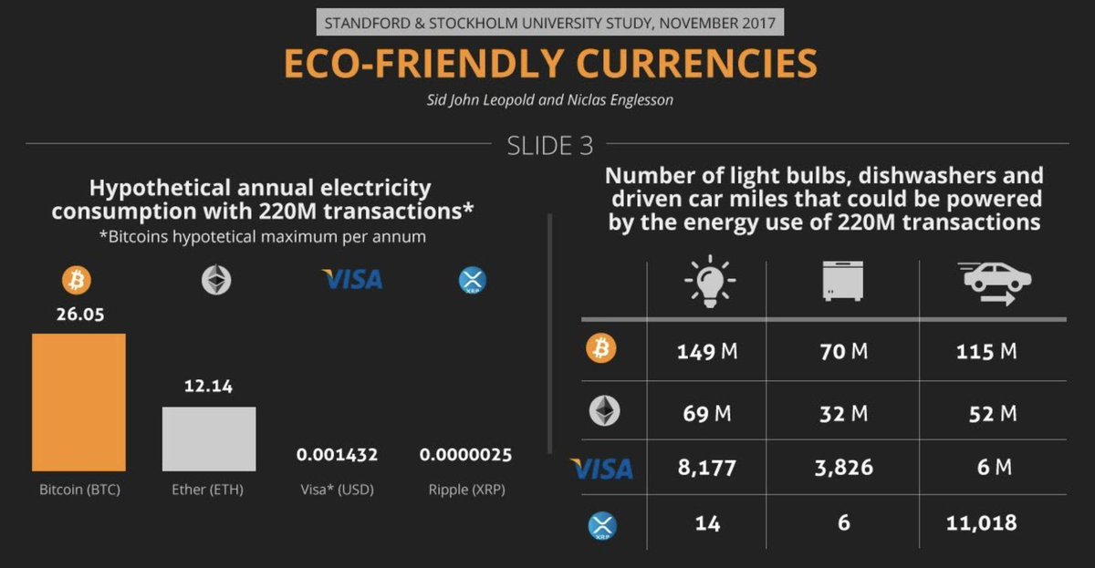 xrp1234567's tweet image. Thanks to support #xrp

#Ripple