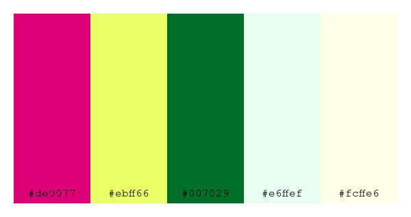 ColPaletteBot's tweet photo. Beep beep, here's a pretty color palette for you! 

color-scheme.js parameters used: 
- hue: 340
- variation: hard
- colors: #de0077, #ebff66, #007029, #e6ffef, #fcffe6

Have a lovely evening!

#twitterbot #colorpalette #colors #palette #prettycolors https://t.co/FCHNVUeYco