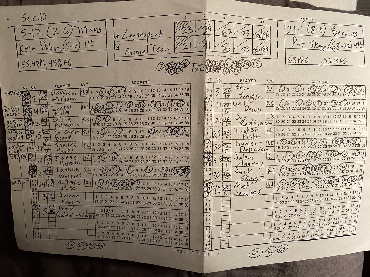 I found this score sheet today from the double-overtime thriller @ Tech. It was one of the most epic games I ever did Radio for 🏀 #NCC