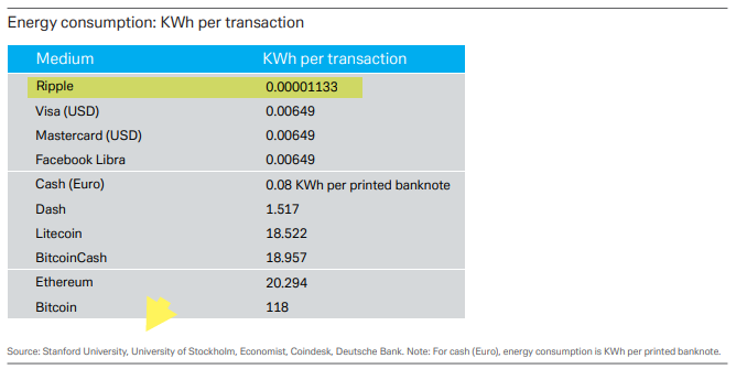 xrp1234567's tweet image. Thanks to support #xrp

#Ripple
