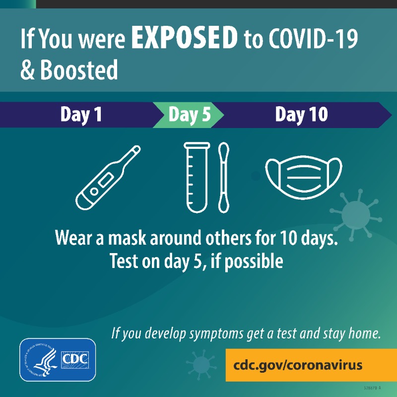 CDCgov's tweet photo. CDC has shortened the recommended time for #COVID19 isolation and quarantine. Learn more about what to do if you test positive or have close contact with someone who tested positive for COVID-19: https://t.co/ScxsyrZI16.