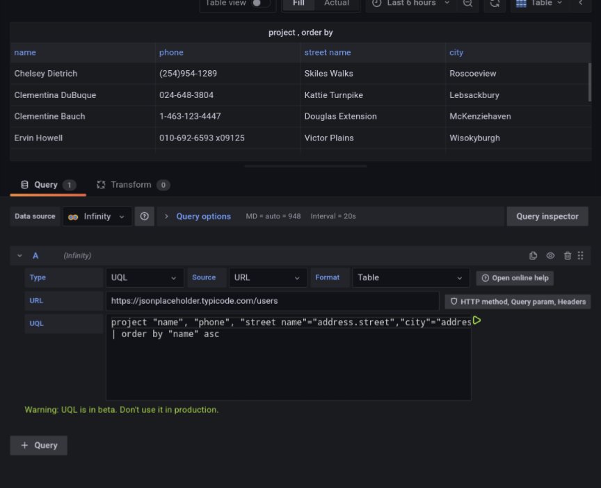 grafanaInfinity's tweet image. 🌲UQL query support is now available in v0.8.0-beta.1 . Transform data in the way you want …ana-infinity-datasource.herokuapp.com/d/uql/uql?orgI… supports #grafana json CSV XML graphql formats