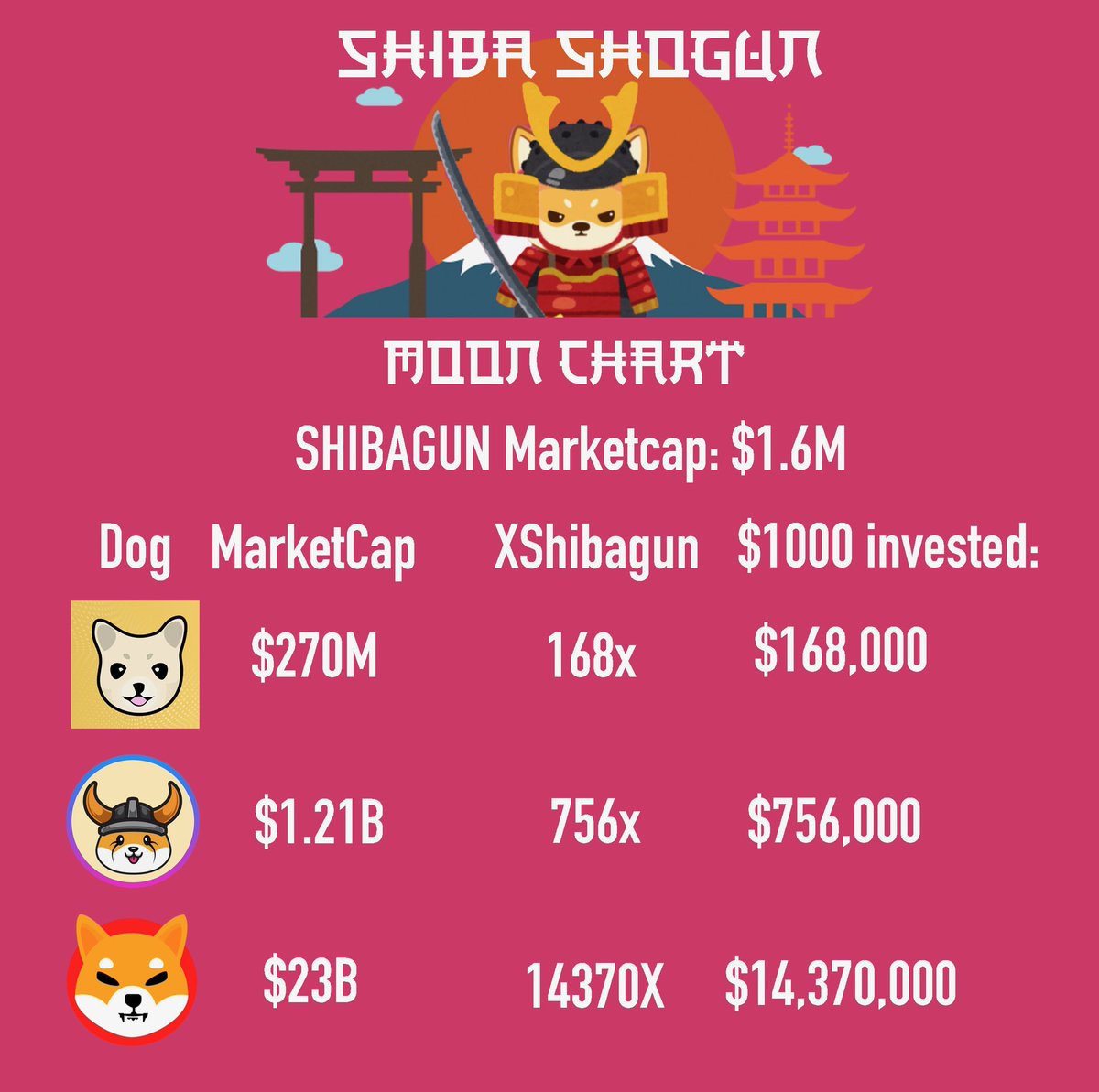 shibashogun's tweet photo. #SHIBAGUN moonchart https://t.co/Uq2JTlG81O