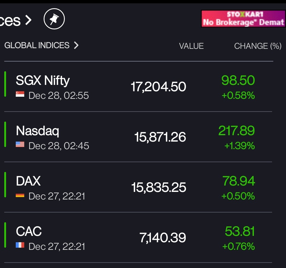 #sharemarket #SGXnifty