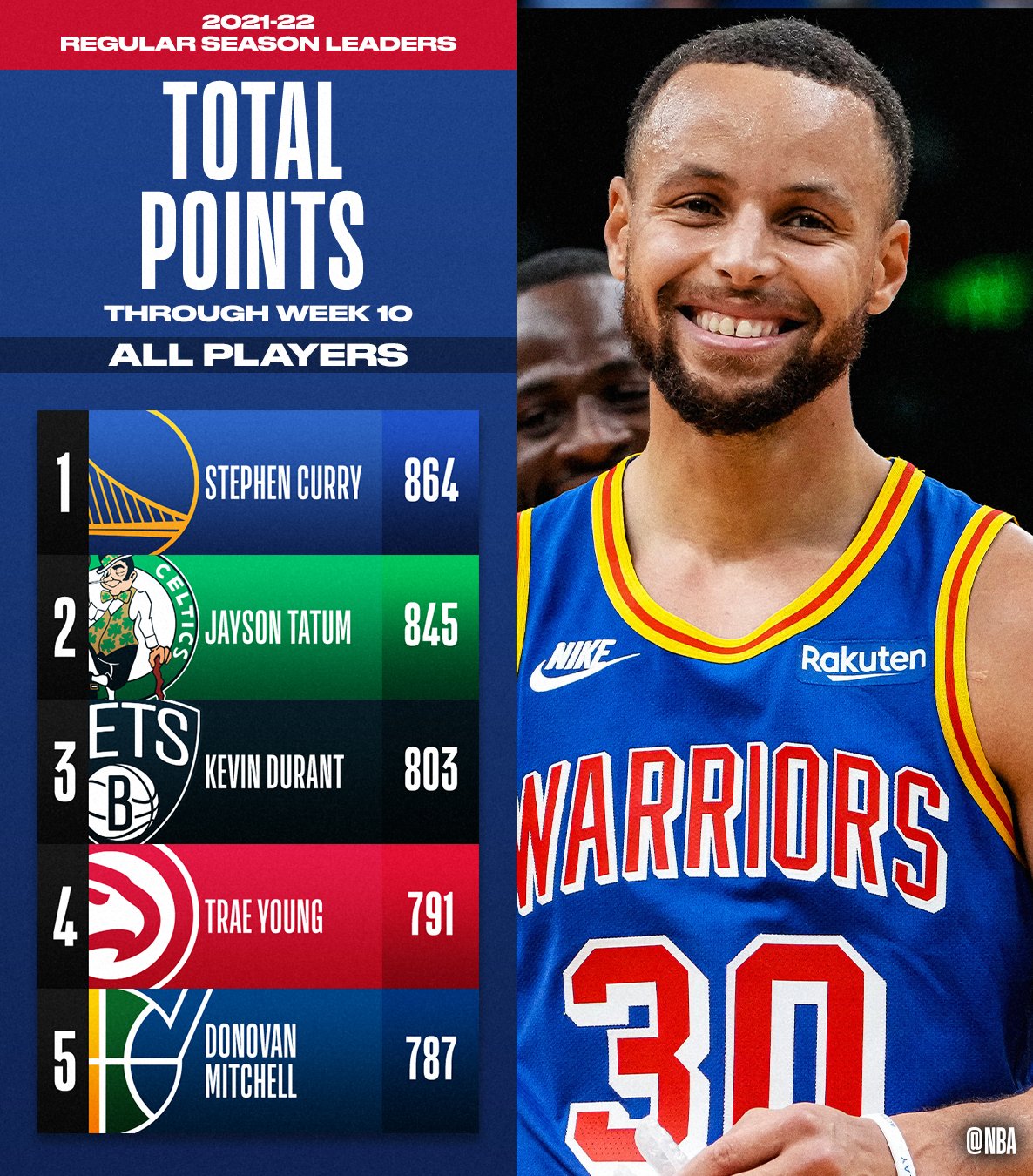 Nba 2024 point leaders