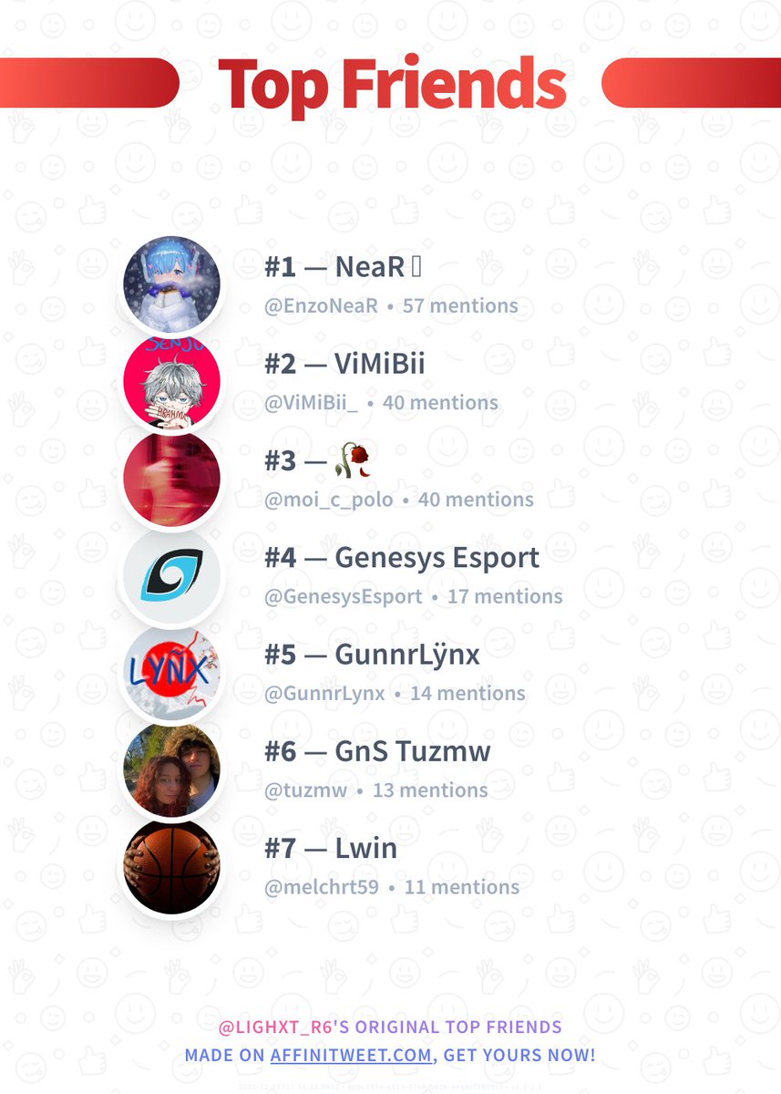 ✨ Top Friends

🥇 EnzoNeaR
🥈 ViMiBii_
🥉 moi_c_polo
🏅 GenesysEsport
🏅 GunnrLynx
🏅 tuzmw
🏅 melchrt59

➡️ affinitweet.com/top-friends