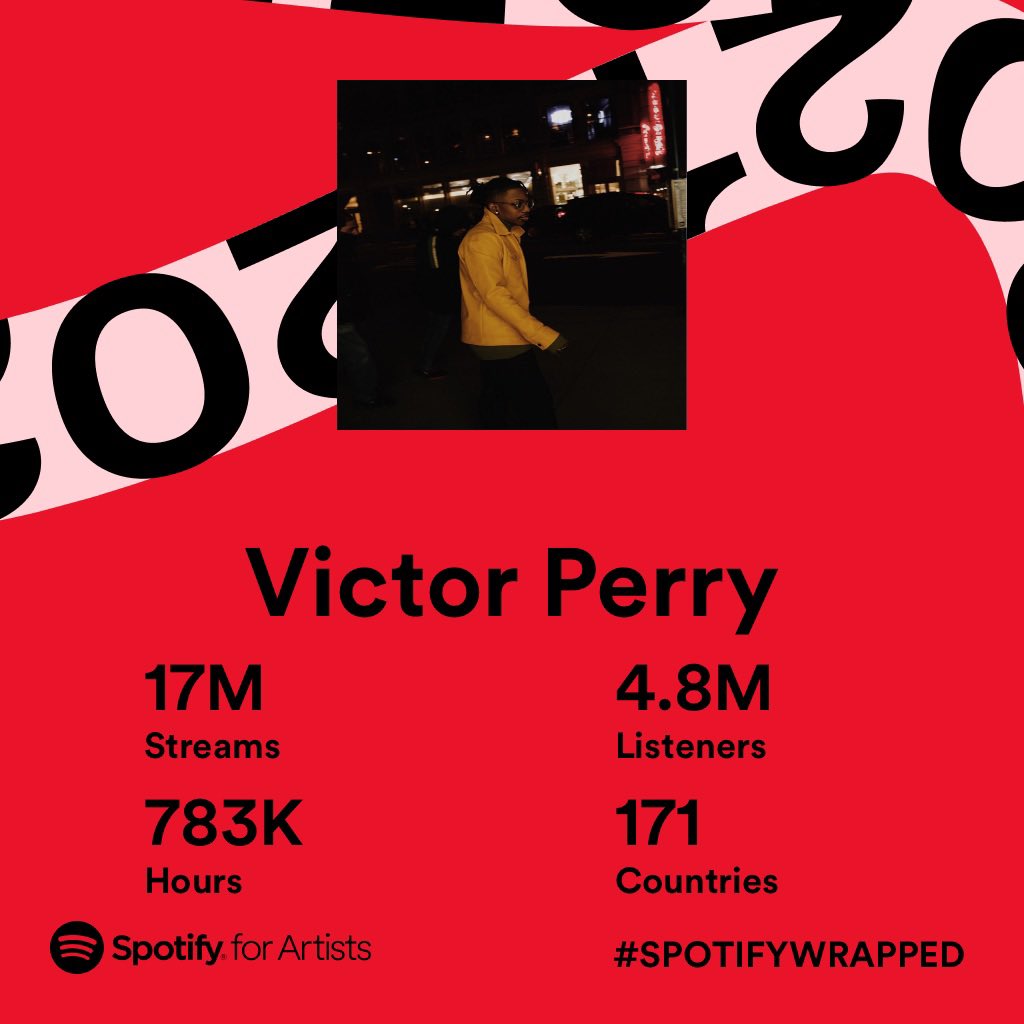 This was my 2nd resolution for 2021. I didn’t quite reach 1 million monthly listeners BUT…

I did reach my highest monthly listeners yet with 952k+ 

Beat my goal of 5 million streams with over 17 million streams. 

2022 is gonna be even better. 😉