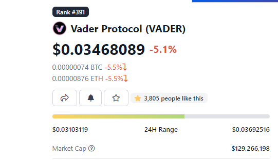 peng1888888's tweet photo. 之前我买了一点 $VADER

我认为这币具有巨大的潜力。

$OHM + $LUNA + $RUNE = $VADER https://t.co/FHMwofw59D