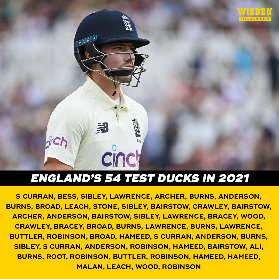 WisdenCricket's tweet photo. A record-equalling 54 ducks for England in 2021.

#Ashes https://t.co/V4M5HP3RUi
