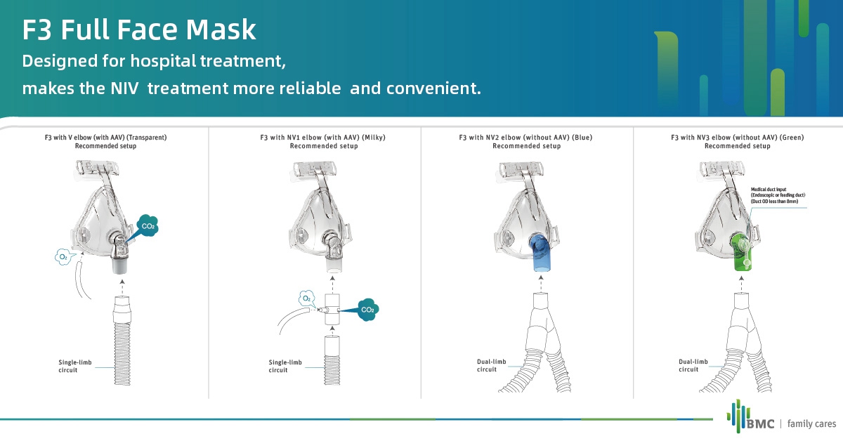 BMC on X: BMC F3 full face mask can be used in lots of ways thanks to  exchangeable elbows. Due to the unique option of different elbows, the F3  full face mask