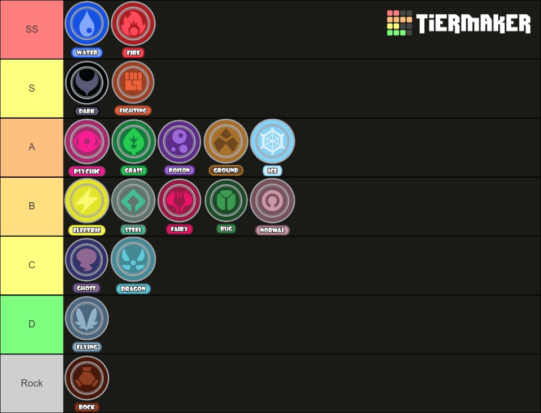 Nathan on X: ranked all pokemon types based on how good its attacking  moves are warning: hot takes  / X