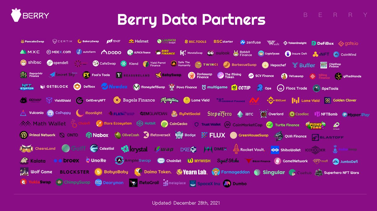 Berry Data tweet media