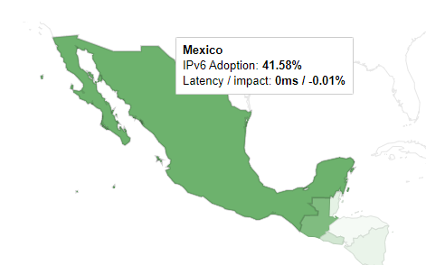 ECazarez's tweet photo. IPv6 en México al 27/Dic/2021: 41.58%. #IPv6 #IPv6enMexico #IARMX https://t.co/cotN7iORIT