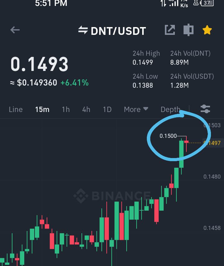 qasimvirtual's tweet photo. Final target achived Successfully
#VirtualSignals
🚀🚀🚀🚀🚀
#btc
#crypto
#dnt https://t.co/BgJZarcEET
