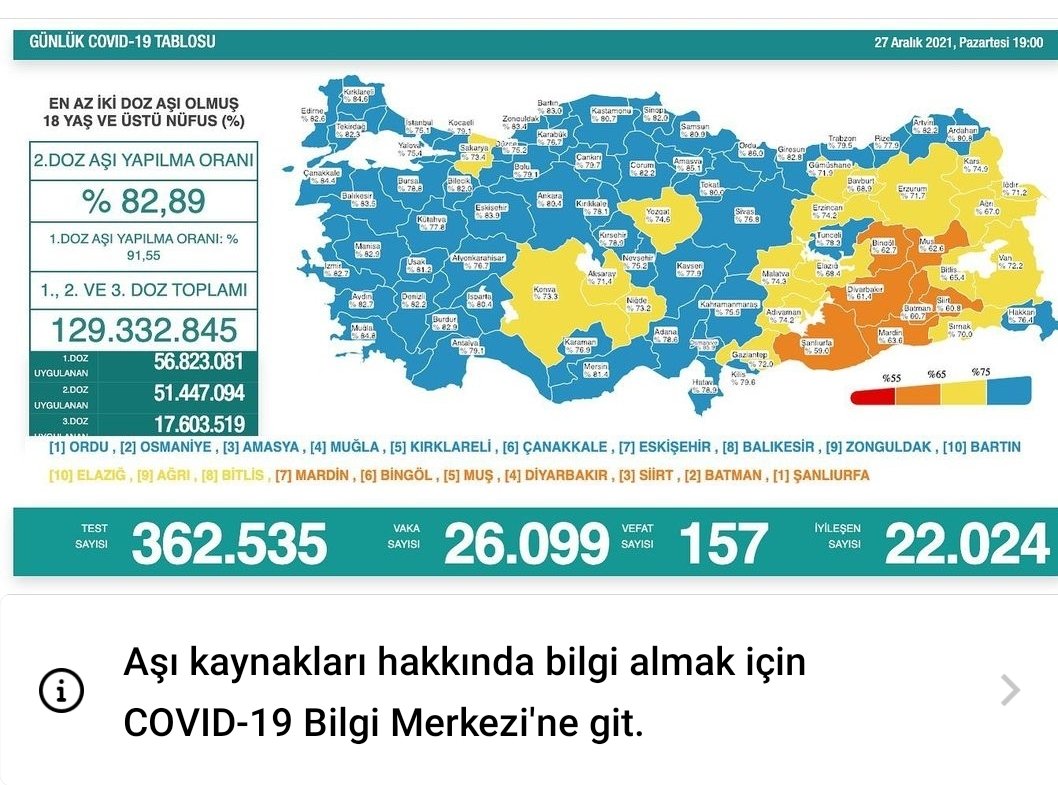 Bir günde 6000 arttı vakalar. #onlineEgitimTalepEdiyoruz #OnlineEğitim