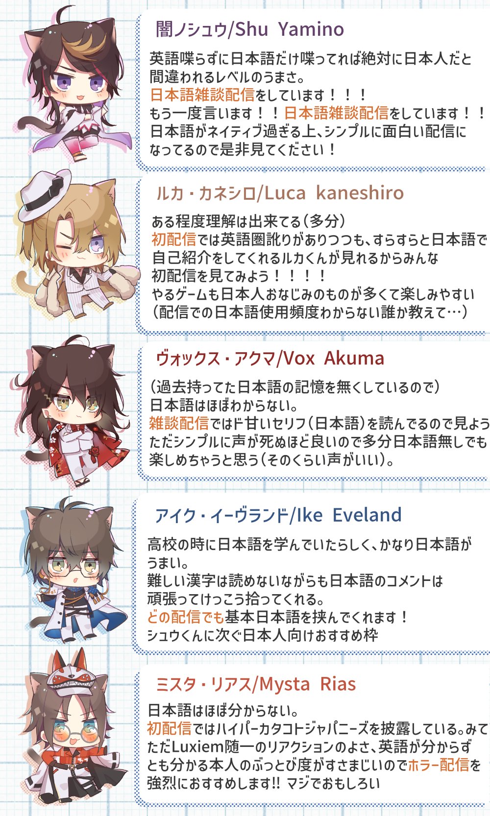 ずわいネコ 思いのほか沢山の方に見て頂けたので 日本語レベルについても追記しておきます 間違ってる所あれば教えて下さい ぶっちゃけ皆声 顔 リアクション最高に良いので誰が入り口でも大丈夫だと思います 日本語切り抜きもあります 是非に