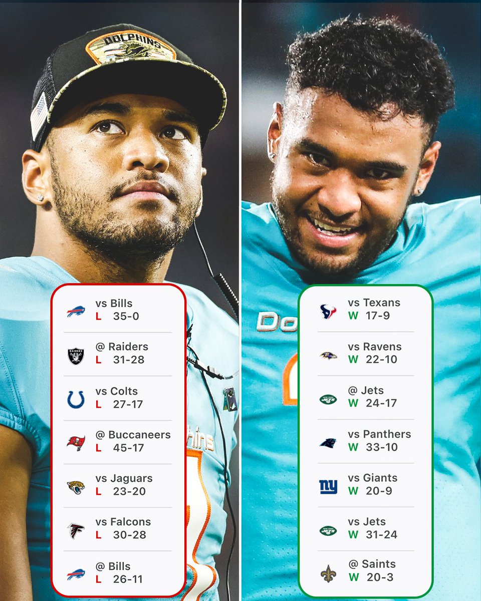 Seven straight losses ➡️ Seven straight wins 

The FIRST time that's ever been done in NFL history 🔥