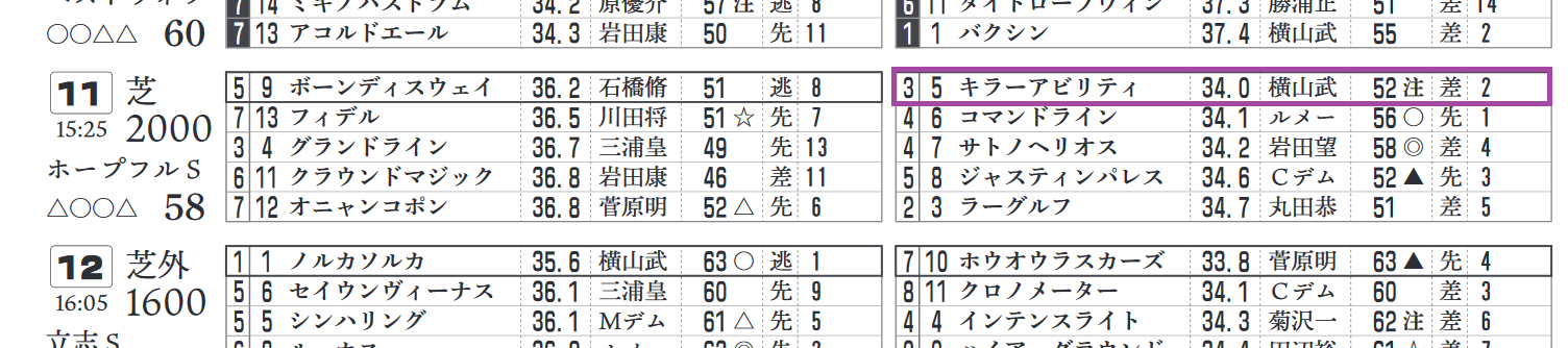 推定3ハロン Twitter Search Twitter