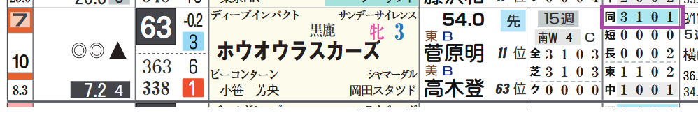 推定3ハロン Twitter Search Twitter