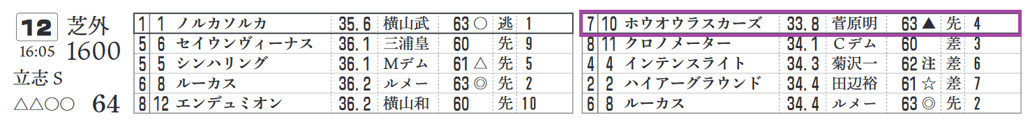 推定3ハロン Twitter Search Twitter
