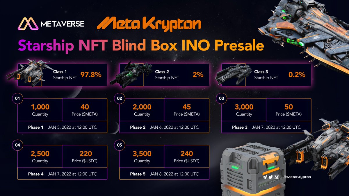 🤔Wanna know what kind of NFTs are in INO?

⏰Save the date, from Jan 5th to 8th, 12:00 UTC

Stay tuned for more updates &amp; news!🎮🎮
metaversekrypton.medium.com/37fc01c40912

#MetaKrypton $KR $HY $TI $META #Metaversegame  #BSCGem #NFT #P2E