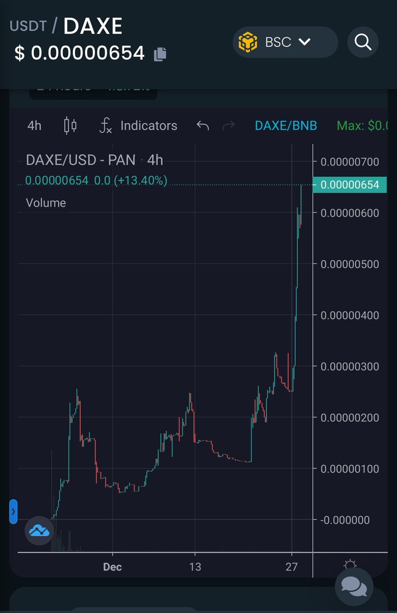 PuffKatse's tweet photo. Don't let me be the guy who told you so.

Still an #earlygem - and staked $DAXE will qualify for airdrops for upcoming $DAXE launches on #PolygonNetwork and #PulseChain

#crypto #thankmelater @daxetoken
Website: https://t.co/yVAzLDYR8V
Telegram: https://t.co/jPjytLiRmW https://t.co/hW17Sp383M