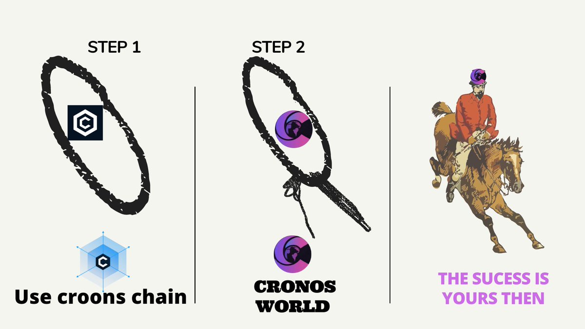 Rohitonchain_'s tweet photo. 🔥🔥
@cronosapp is the fastest growing chain in the cryptoverse.
@Cronos_World is the one-stop platform that Cronos offers under one roof.
#Cronosworld
#CRO $CROWN #CronosWorld
#cronoschain #meme #cronoswizards https://t.co/ftkDUoYUp5