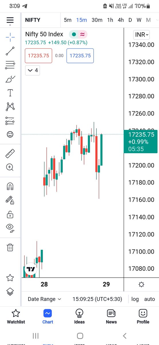 #SEBIbringMarginBack <a href="/SEBI_India/">SEBI_Awareness</a> Madarchodo... Risk k nam par leverage khtm kar diye ... Chhote trader market se bahar diye bahen chodo .. Public ka paisa kha rhe baith k ... Jaisa marji vaisa market chala rhe...Mc..Chutiyo salo... Volume hi nhi bachaya..mc