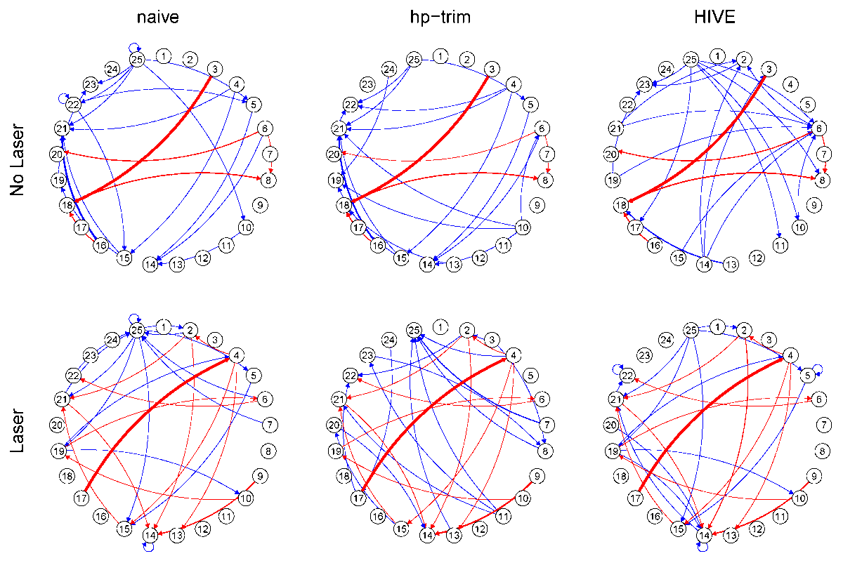 Entropy_MDPI's tweet photo. #mdpientropy "Causal Discovery in High-Dimensional Point Process Networks with Hidden Nodes"
https://t.co/WTH4ttucYK
#CausalDiscovery
#HawkesProcess
#HighDimensionalStatistics https://t.co/FS5Amp8YCA