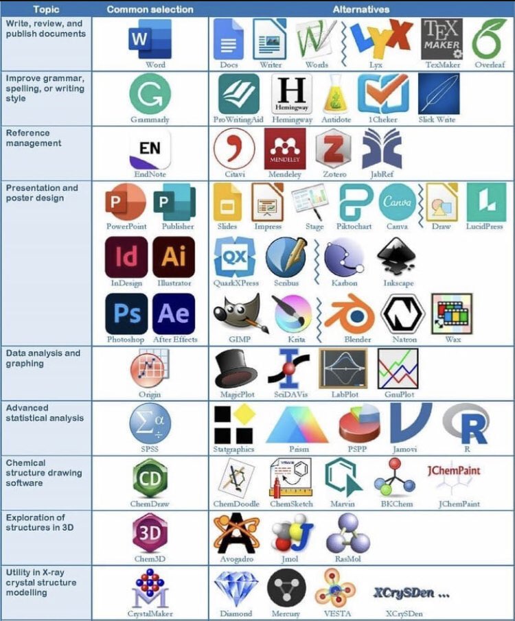 Tools for #PhD and #postdocs 
Do you know others?