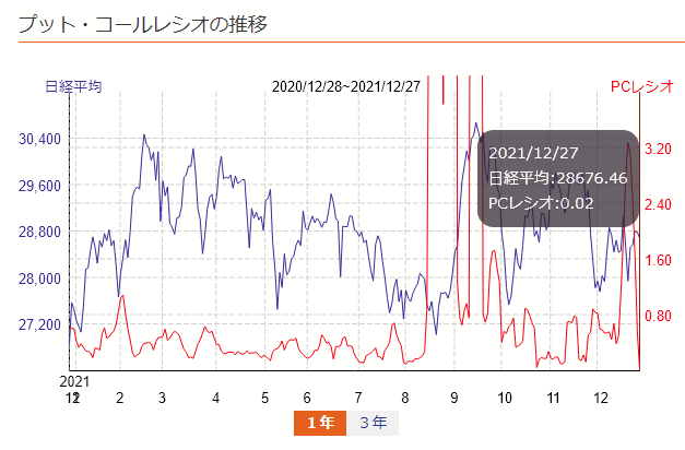 株 ｃａｉｃａ 急落 暴落に関するリアルタイム情報 ナウティスエコノミー