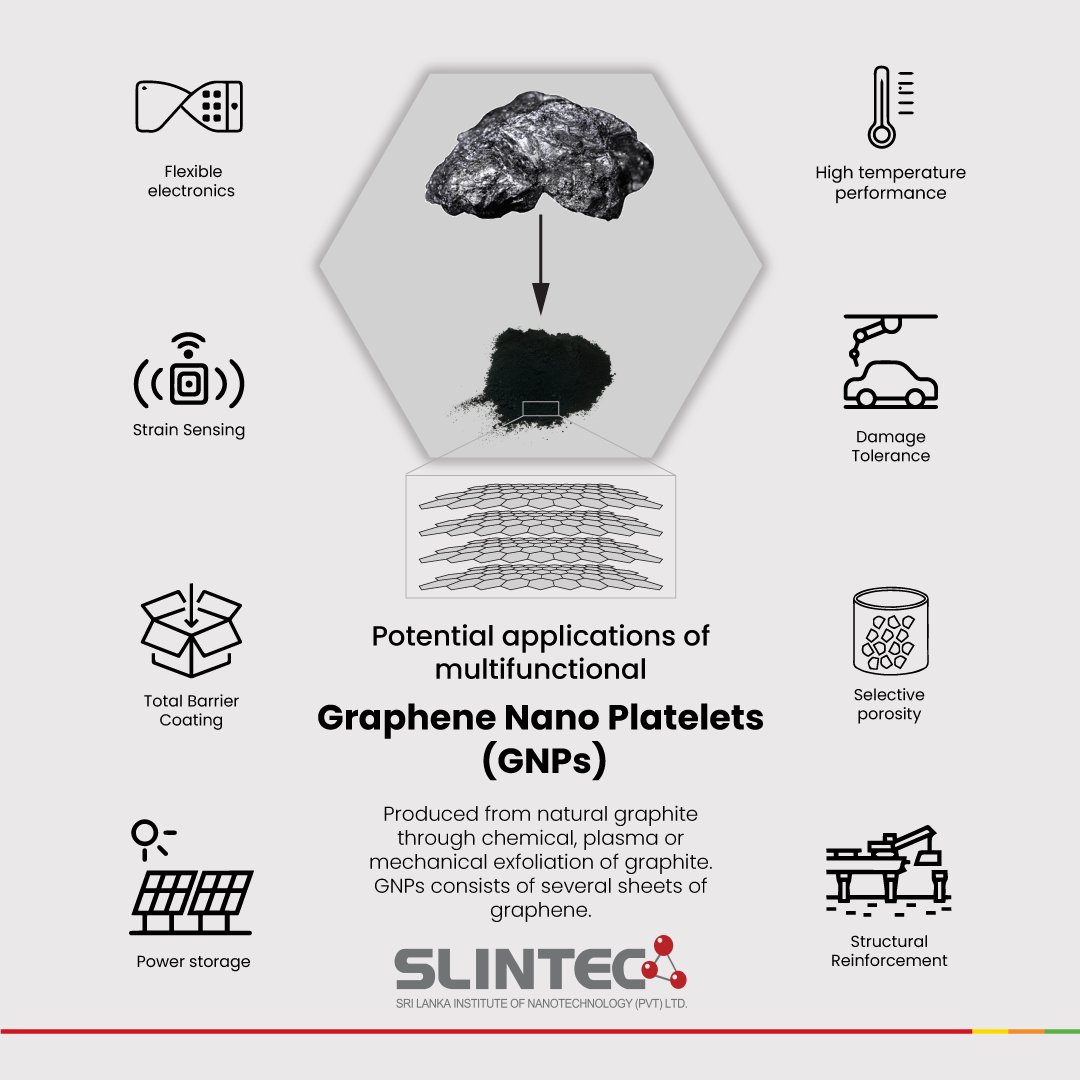 slintec_lk's tweet image. Research focus on graphene-based technologies at SLINTEC. 
 #research #nanotechnology #slintec #SriLanka #graphene