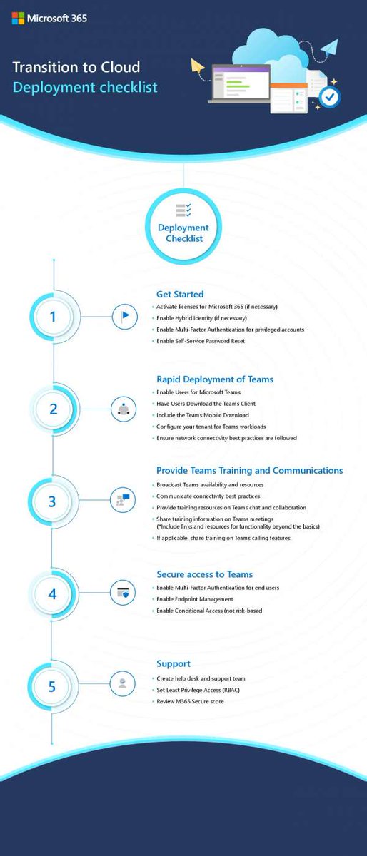 tng_solutions's tweet image. #Microsoft365 makes your organization&apos;s #transitiontocloud simple. Enable higher end-user productivity by streamlining operations. Review the infographic and get started today with this 5-step deployment checklist. stuf.in/b8cib8