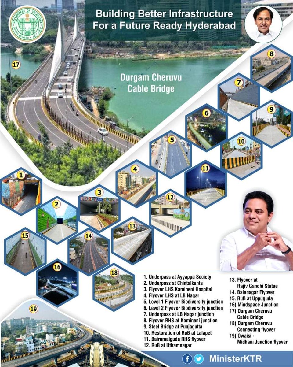 #ShaandaarHyderabad 

Urban development has always been at the core of the TRS Govt’s agenda. The rapid development of #Hyderabad city is a testimony to that
#telanganawithkcr