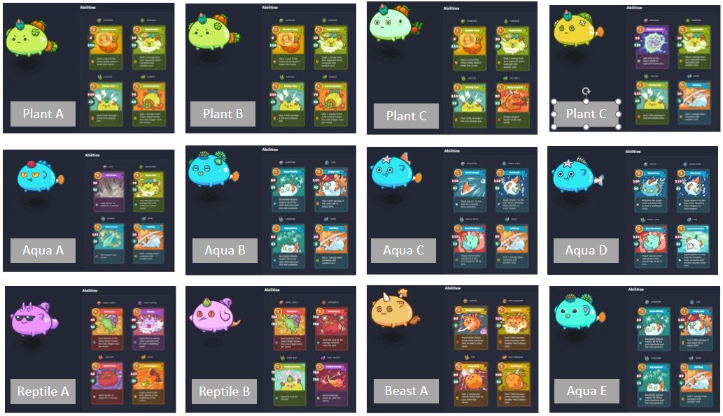 bbook_ax's tweet photo. They are a part of available Axies.
How do you make Axie team if you have them? https://t.co/ffgg6zXTIY
