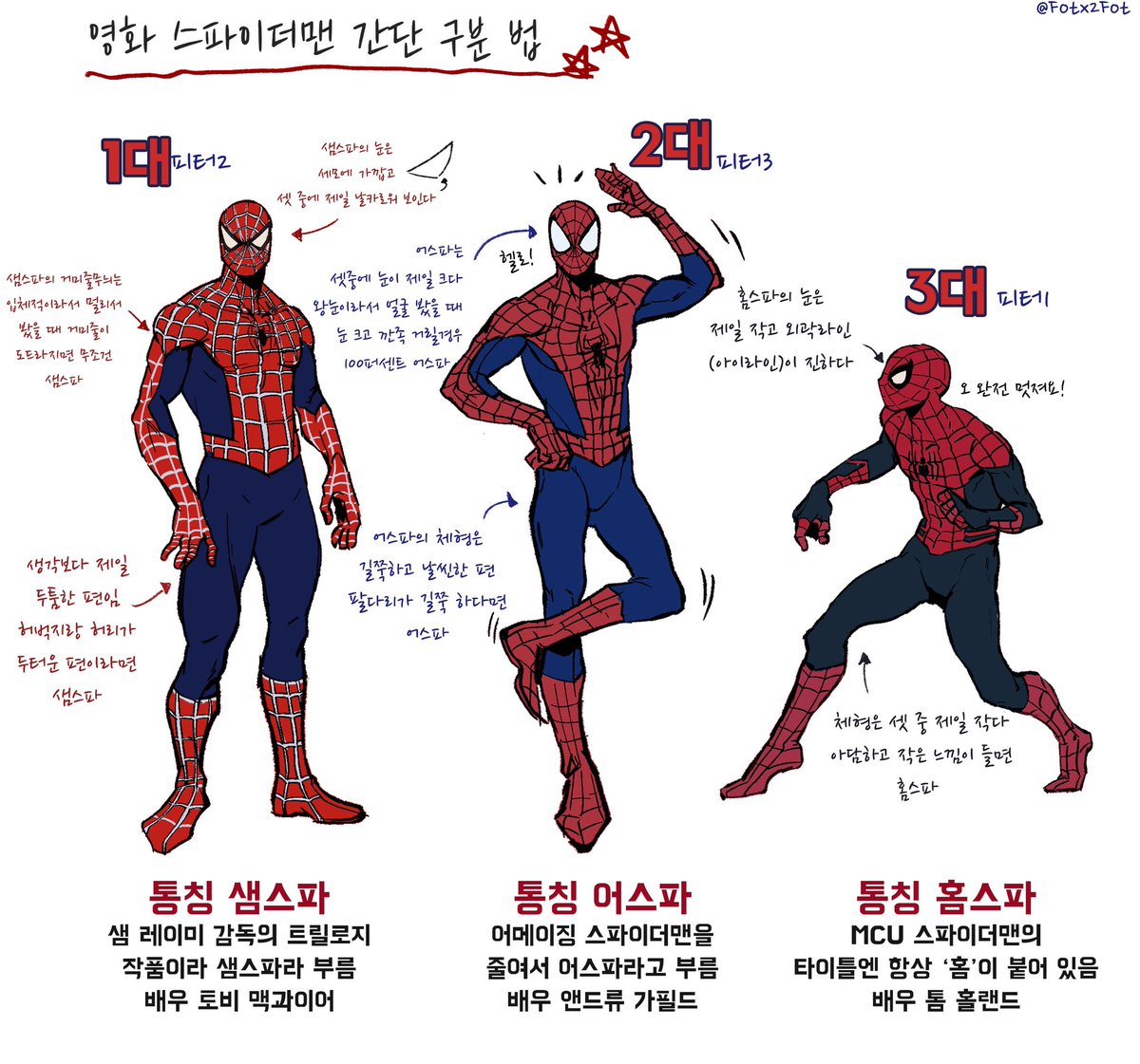 Fotx2Fot's tweet photo. 요즘따라 삼거미 헷갈린다는 분들이 많아서 삼 스파이더맨 구분 하는 법 그려가지고 왔음 다들 나랑 같이 다른 맛의 스파이디들 파자 https://t.co/zzKrtzKGkW