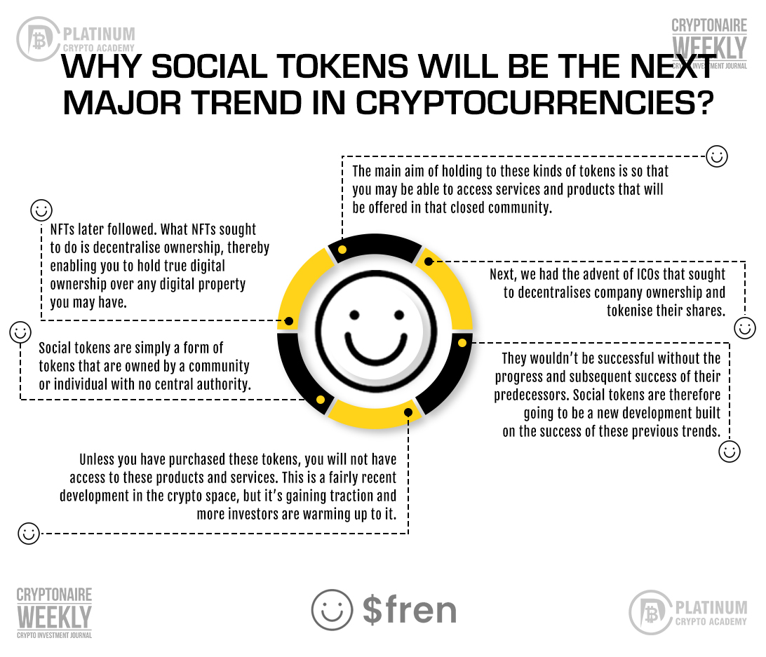 WHY SOCIAL TOKENS WILL BE THE NEXT MAJOR TREND IN CRYPTOCURRENCIES? #Fren #FrenDEX #FrenDAO #BKEX #NFT #BTC #DeFi #ICO #blockchain #Uniswap #CryptonaireWeekly #platinumcryptoacademy @FRENwgmi platinumcryptoacademy.com/cryptocurrency…