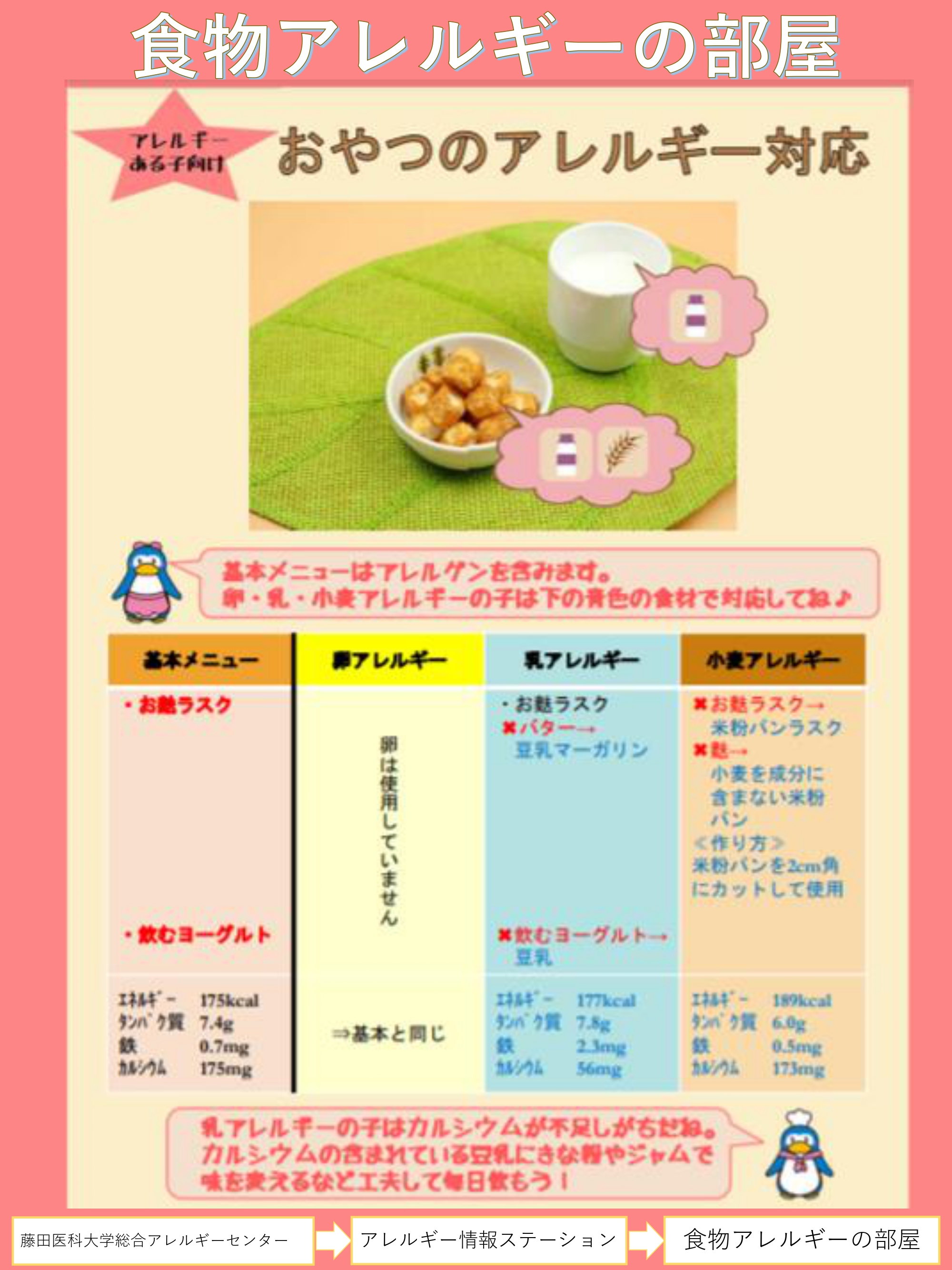 Tweets With Replies By 藤田医科大学 総合アレルギーセンター Xeo1asvpyt0ksev Twitter